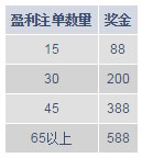 明陞 NBA火爆袭击,势不可挡!588元 尽显强者风范!