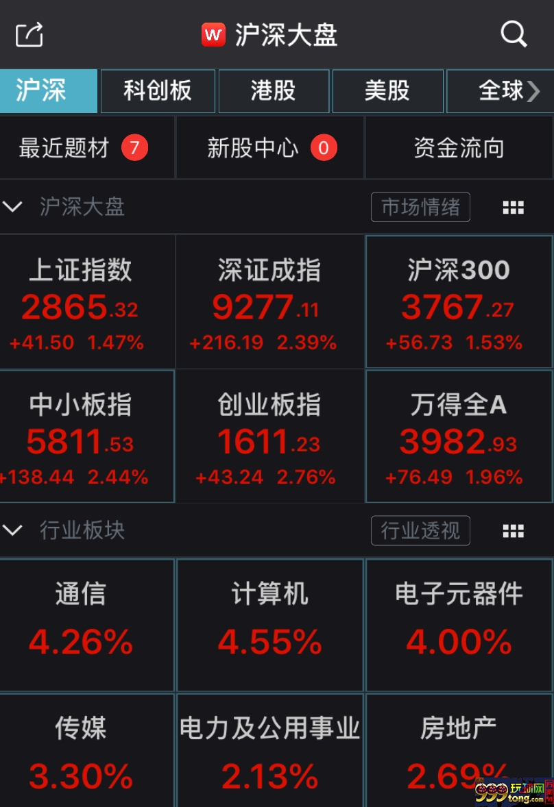 沪深指数 Wind截图