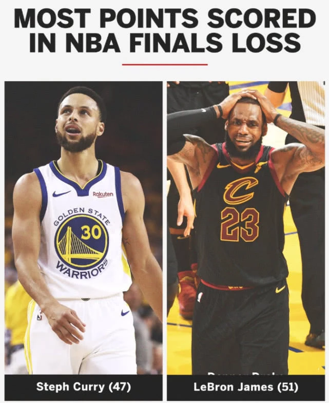 NBA总决赛G3发生了啥？詹皇单核带队有多难 库里体会到了