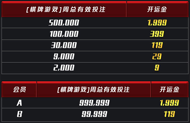 博九网：棋聚乐无限 秒杀夺拿1999