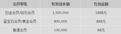 优德W88最炫新春红包献礼
