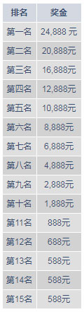 明陞M88真人娱乐城打流水争排名