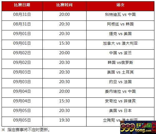 太阳城亚洲：【篮球世界杯】热血冲霄拼翻倍