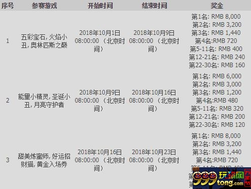 优德W88十月老虎机锦标赛