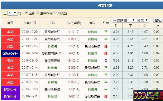 数据分析