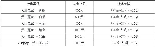 TGO趣博:天生赢家 每周存送100% 老虎机专属优惠