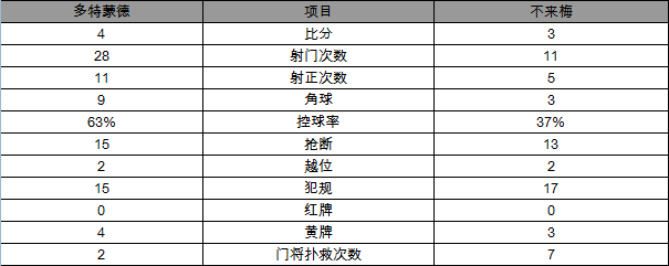 玩球赛报：德甲-多特4-3锁联赛第3 奥巴31球荣膺射手王