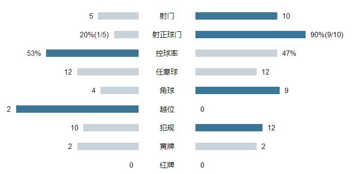 玩球赛报：波特兰伐木者2-1哥伦布机员，问鼎美职联