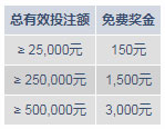 明陞M88:真人娱乐城五福厅 3,000元奖金掌上游!
