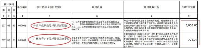 玩球头条：上港要夺哪1冠？俩土豪退出爆买军团