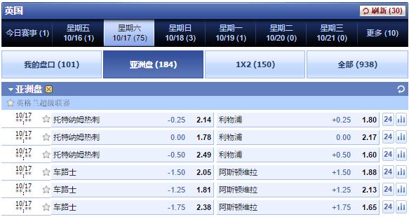 博彩百科：让分盘、欧洲盘、亚洲盘终极新手指南