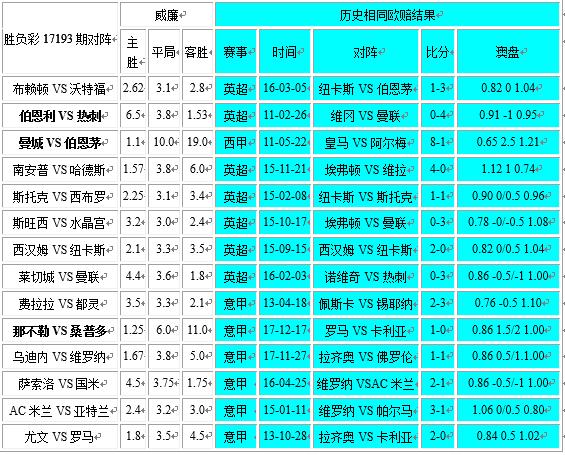 胜负彩17193期相同赔率：西汉姆尤文可博胆