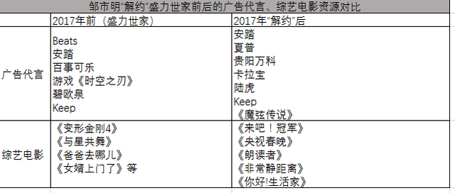 从最佳搭档到互相伤害 邹市明和盛力世家为何反目为仇