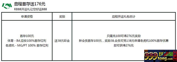 启程首存送176元 RB88开运礼让您好运888
