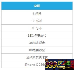 乐天堂：双诞转豪礼，幸运大转盘让您100%中奖