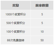 博狗全新上架!叱咤风云娱乐场排行榜