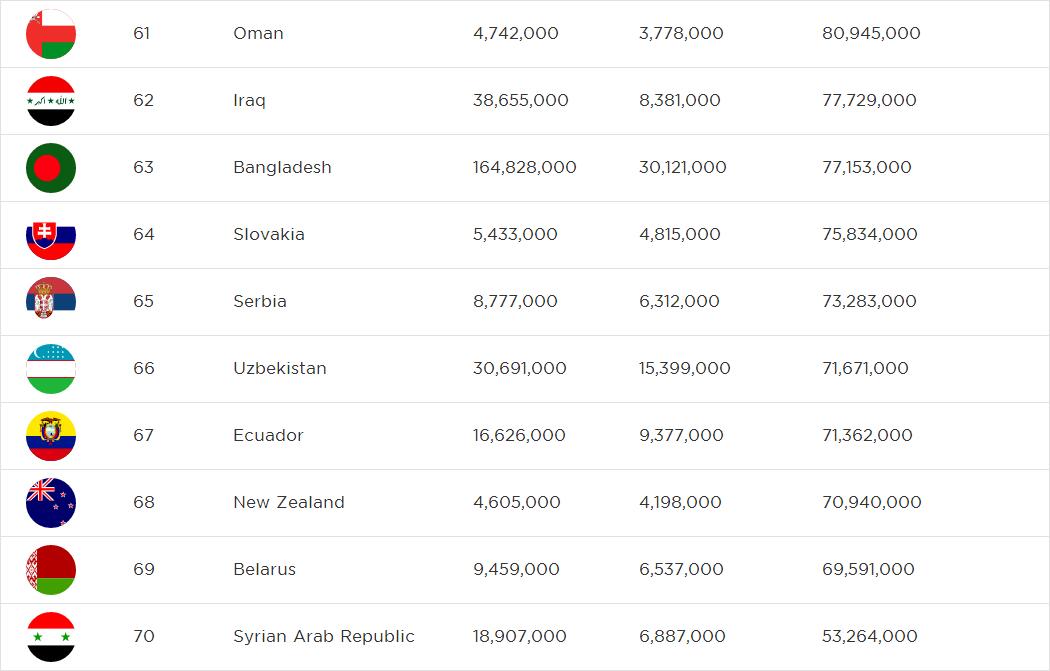 博彩资讯：不算网络博彩，中国仍以1899亿年收入高居全球网游之首