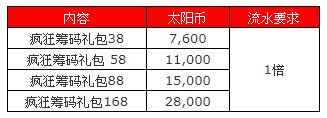 太阳城亚洲：疯跨年太阳币淘现金
