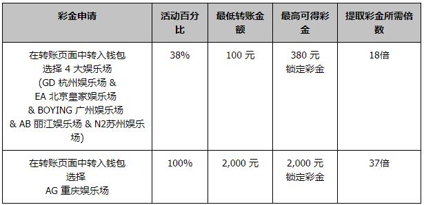 同乐城最高 100% 5大娱乐场 首存彩金