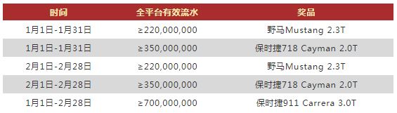 VWIN德赢送豪车啦！野马Mustang，保时捷718、911您值得拥有