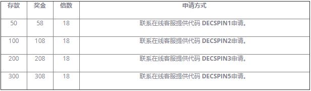 威博打虎专属每日续存，最高116%