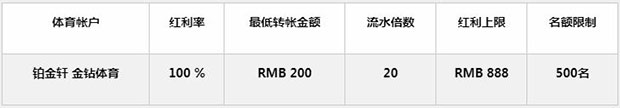 铂金轩金钻体育首存100% 最高领RMB888!