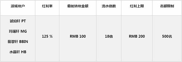 金钻世界老虎 PT/MG/HB/BBIN 125%首存