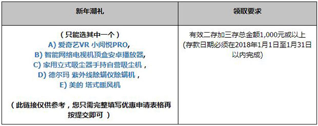 同乐城二存三存送潮礼 最潮最IN就是你
