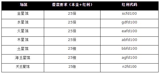 太阳城亚洲：娱乐场首存，存588送588！