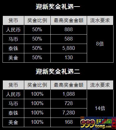 博狗亚洲体育博彩欢迎奖金