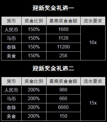 博狗亚洲娱乐场欢迎奖金 怎么赢 您做主