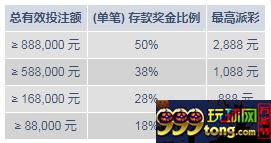 明陞M88：新年快乐财！50%存就送！