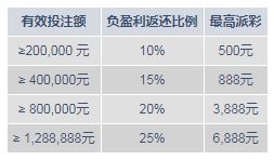 明陞M88：25%幸运金 - 娱乐城老虎机