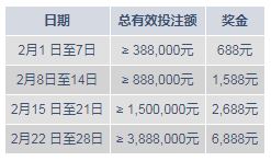 明陞M88真人娱乐城每周放彩