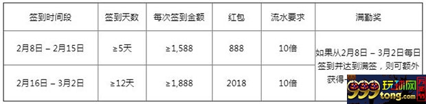 平博亚洲迎新签到红包2018+888元