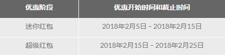 春节双份彩金 188金宝博祝您新年快乐