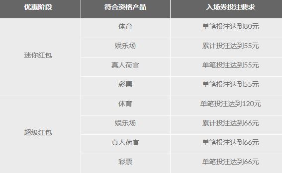 春节双份彩金 188金宝博祝您新年快乐
