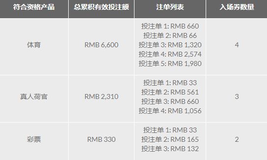 春节双份彩金 188金宝博祝您新年快乐