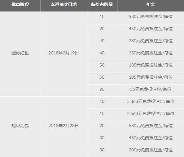 春节双份彩金 188金宝博祝您新年快乐