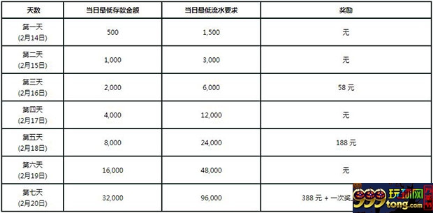 RB88送你去看世足赛！春节超级存送任务