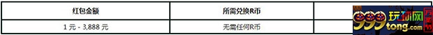 RB88红包又来了！数量有限，谁快谁得