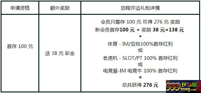 启程首存送276元 RB88开运礼让您好运888