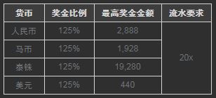 博狗亚洲娱乐场春节迎新 送金条和奖金
