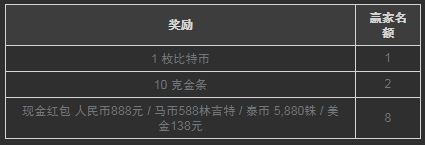 博狗亚洲娱乐场春节迎新 送金条和奖金