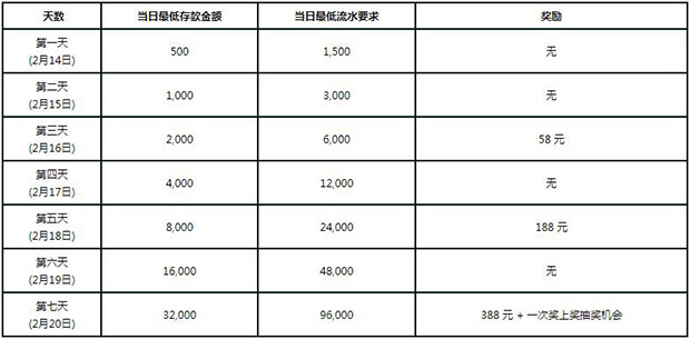 RB88送你去看世足赛！春节超级存送任务