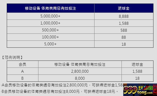 E世博:欧冠16强 移动独享8888