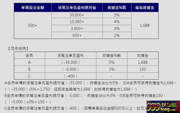 E世博:欧冠16强 移动独享8888