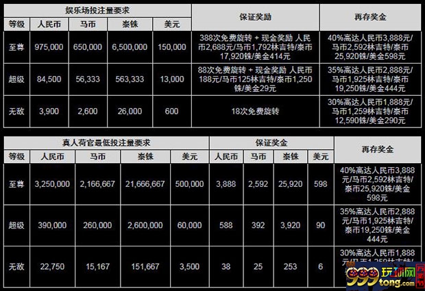 博狗亚洲：元宵福运到 保证大奖轻松赢