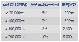 明陞M88娱乐城老虎送旺旺 一万元驾到