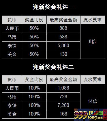 世界杯好戏连台 博狗亚洲体育博彩迎新奖金